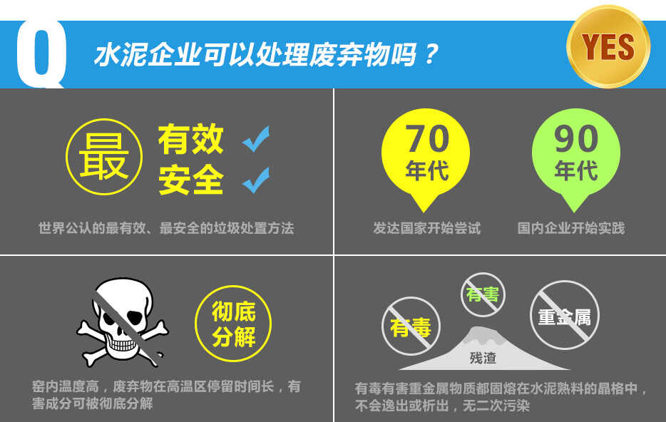 世界公認的最有效、最安全的垃圾處置方法。上世紀70年代,發達國家開始嘗試; 90年代國內企業開始實踐。窯內溫度高,廢棄物在高溫區停留時間長,有害成分可被徹底分解。殘渣中的硫、氯或重金屬等有害物質可固熔在熟料的晶格中,無二次污染。