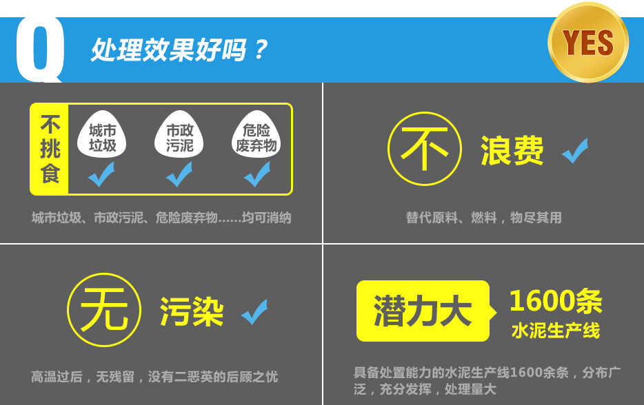 不挑食:城市垃圾、市政污泥、危險廢棄物……均可消納。不浪費:替代原料、燃料,物盡其用。無污染:高溫過后,無殘留,沒有二惡英的后顧之憂。潛力大:具備處置能力的水泥生產線1600余條,分布廣泛,充分發揮,處理量大。