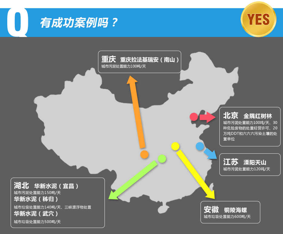 1.北京。金隅紅樹林:城市污泥處置能力100噸/天、30種危險廢物的處置經營許可、20萬噸DDT和六六六污染土壤的處置單位。2.廣州。越堡水泥:城市污泥處置能力600噸/天。珠江水泥:廢皮革處置能力1.2萬噸/年。3.重慶。重慶拉法基瑞安(南山),城市污泥處置能力100噸/天。4.湖北。華新水泥(宜昌),城市污泥處置能力150噸/天。華新水泥(秭歸),城市垃圾處置能力140噸/天、三峽漂浮物處置。華新水泥(武穴),城市垃圾處置能力500噸/天。5.安徽。銅陵海螺,城市垃圾處置能力600噸/天。6.江蘇。溧陽天山,城市污泥處置能力120噸/天。
